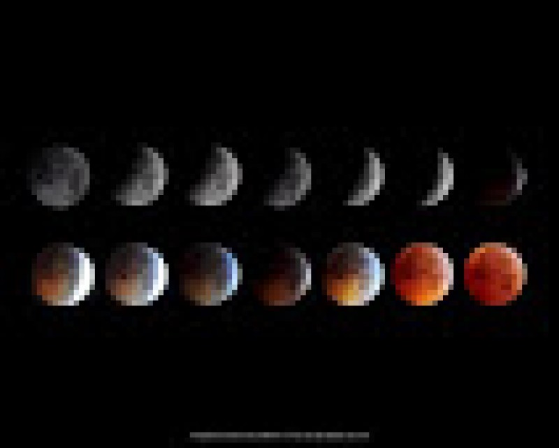 Lunar Eclipses: What Are They & When Is the Next One?