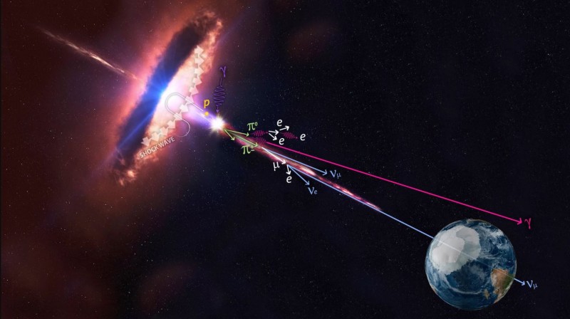 Discovery of a Cosmic-Ray Source Is a Triumph of 'Multimesssenger Astronomy'