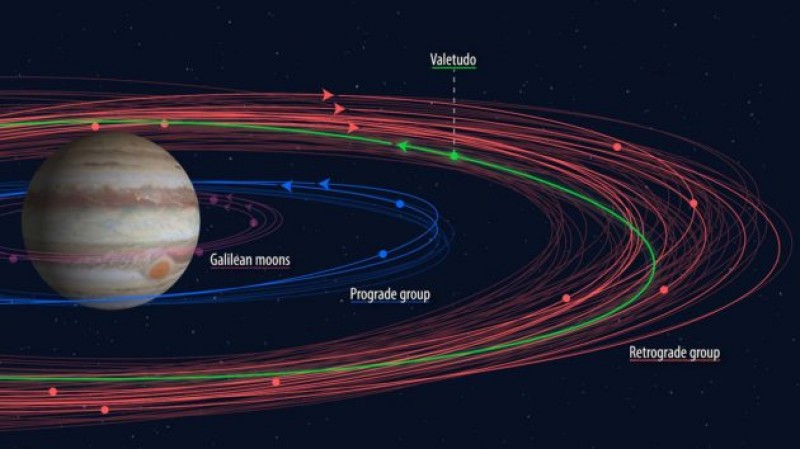 Jupiter’s Moons: 10 More Found, 79 Known