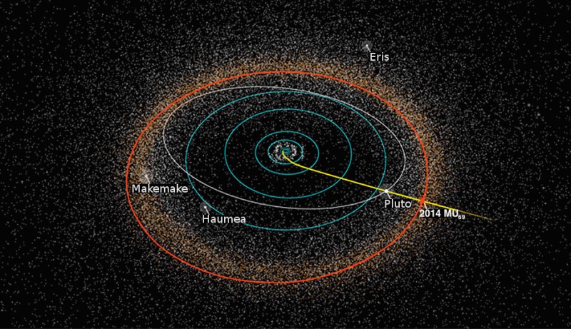New Horizons explores the Kuiper Belt