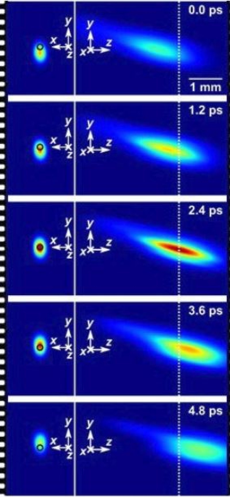 10 Trillion Frame-per-Second Camera Captures Photon Pulses in Mid-Air
