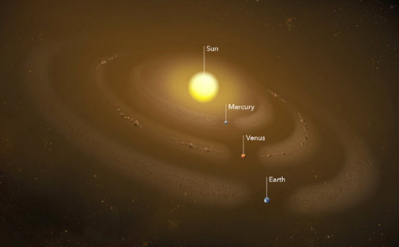 Astronomers Detect Circumsolar Dust Ring near Mercury’s Orbit
