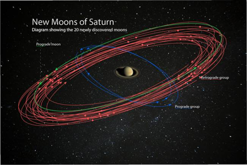 20 new moons discovered orbiting Saturn