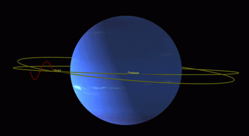 A weird, orbital dance keeps these moons of Neptune safely on track