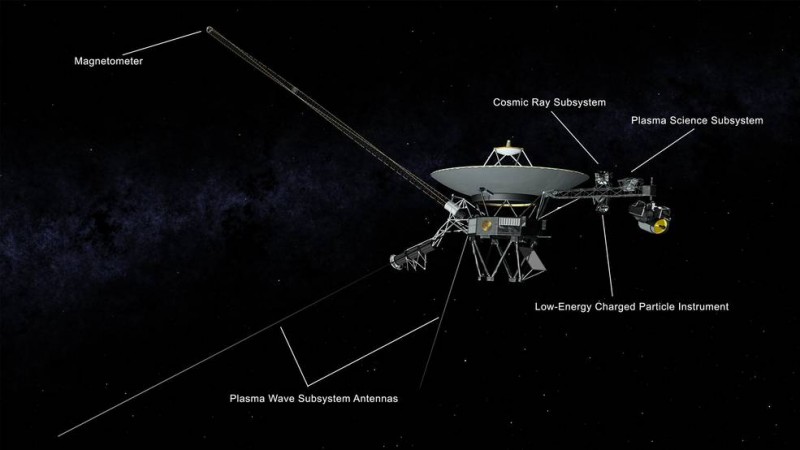 As NASA’s Voyager 1 Surveys Interstellar Space, Its Density Measurements Are Making Waves