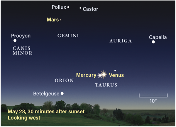The Sky This Week: A conjunction of Venus and Mercury