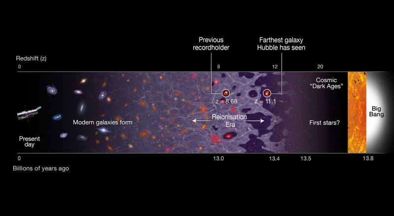 Hubble Breaks Cosmic Distance Record [HEIC1604]