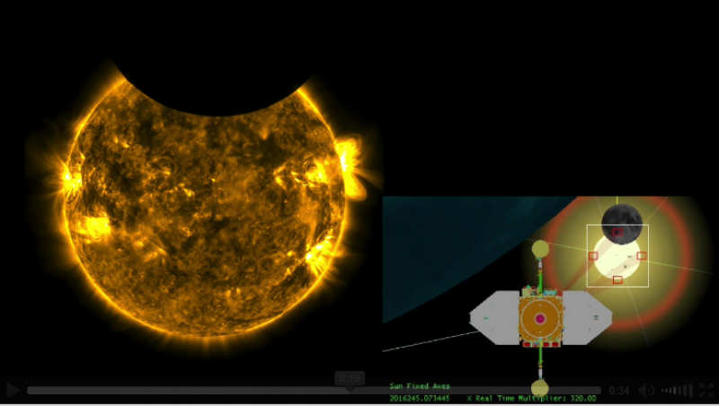 Solar Dynamics Observatory Experiences Double Eclipse of Earth and Moon